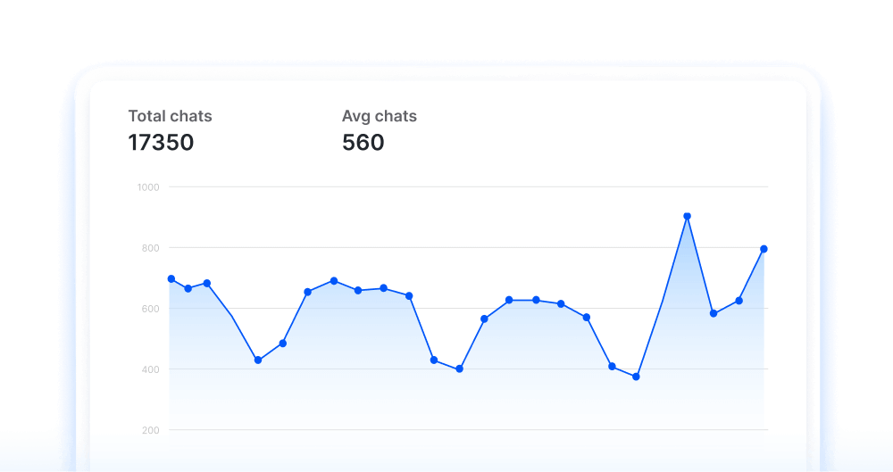 See What Your Visitors Are Doing