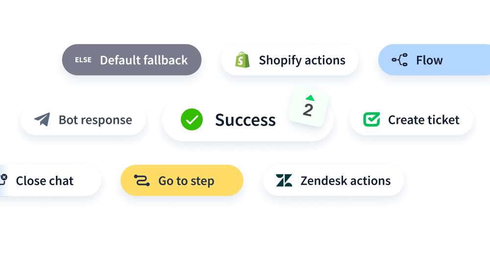 Advanced Sentiment Analysis for Every Lead